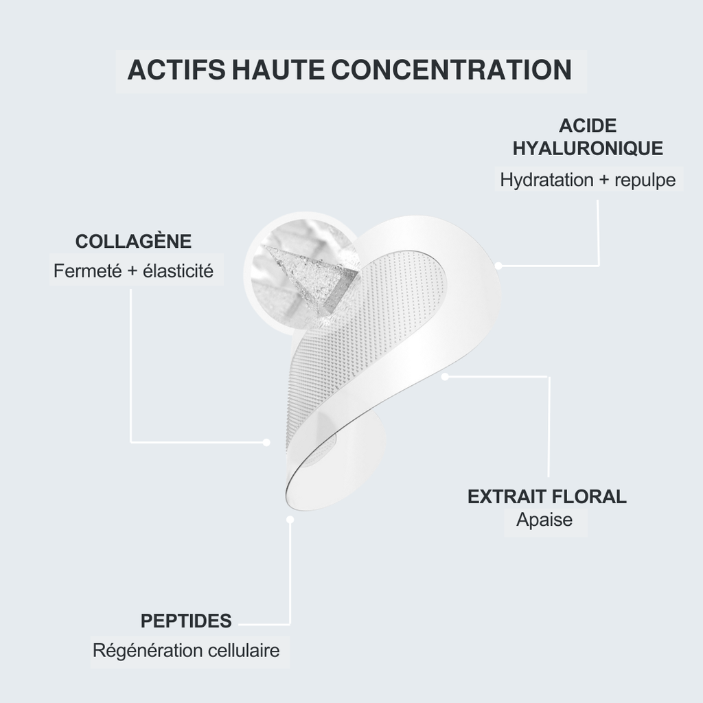 Target Patchs - Cible en profondeur