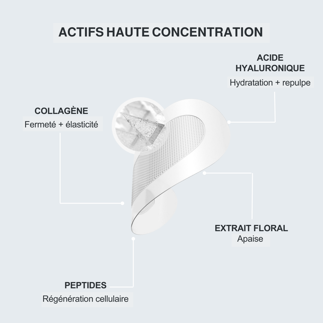 Target Patchs - Cible en profondeur