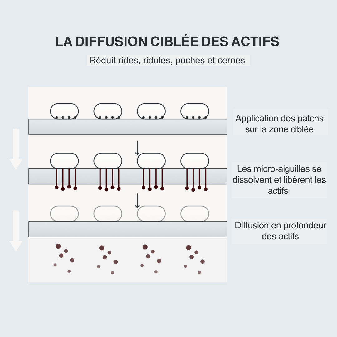 Target Patchs - Cible en profondeur